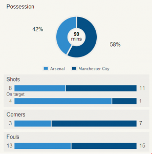 community shield stats